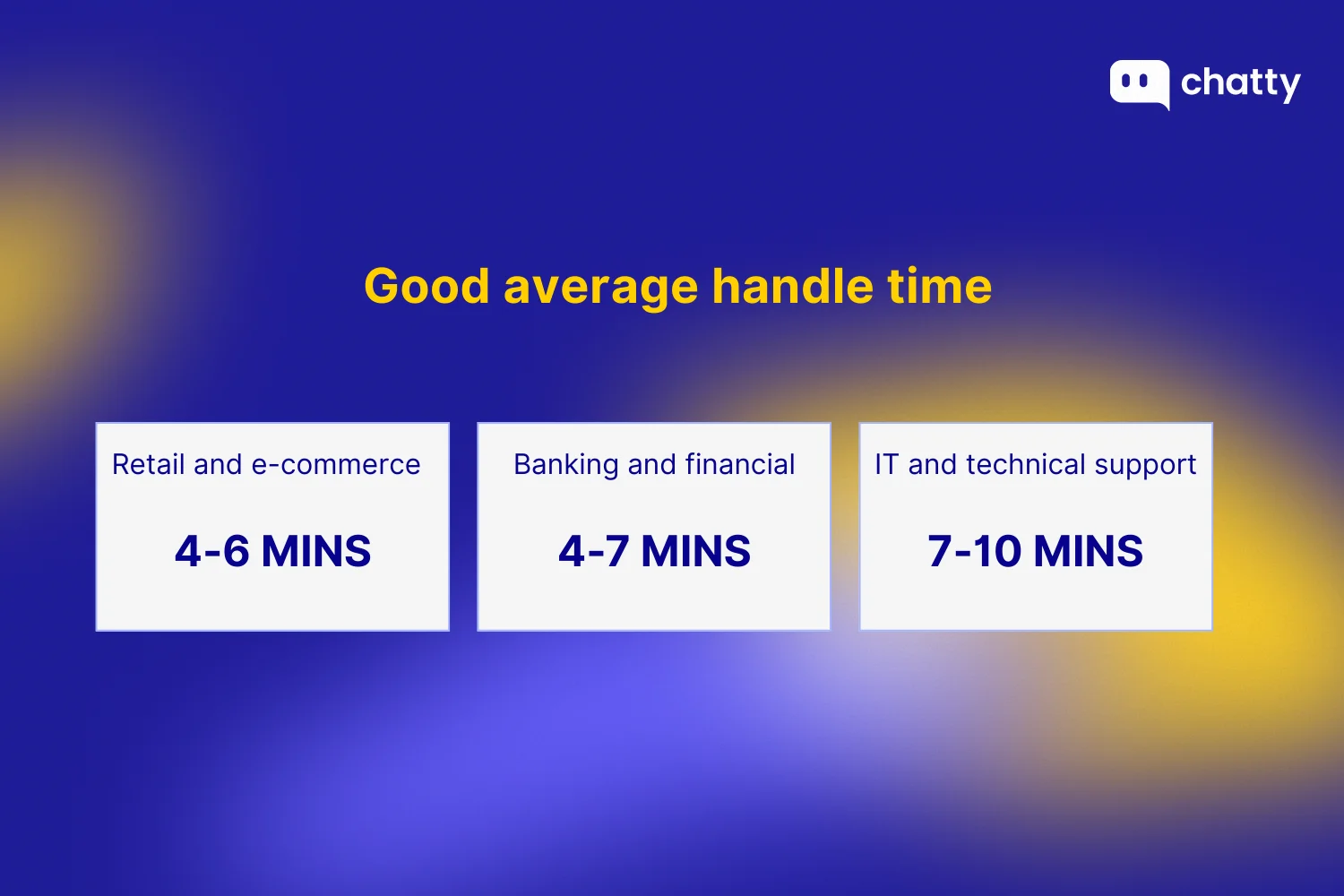 Chart illustrating what is considered a good average handle time for customer support teams