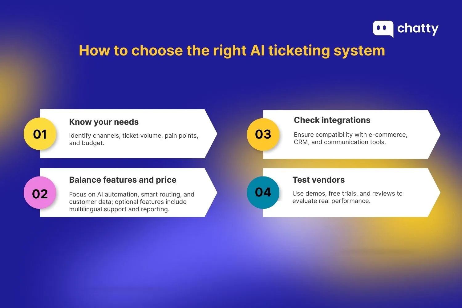 How to choose the right AI ticketing system