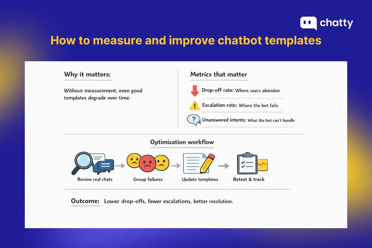 How to measure and improve chatbot templates