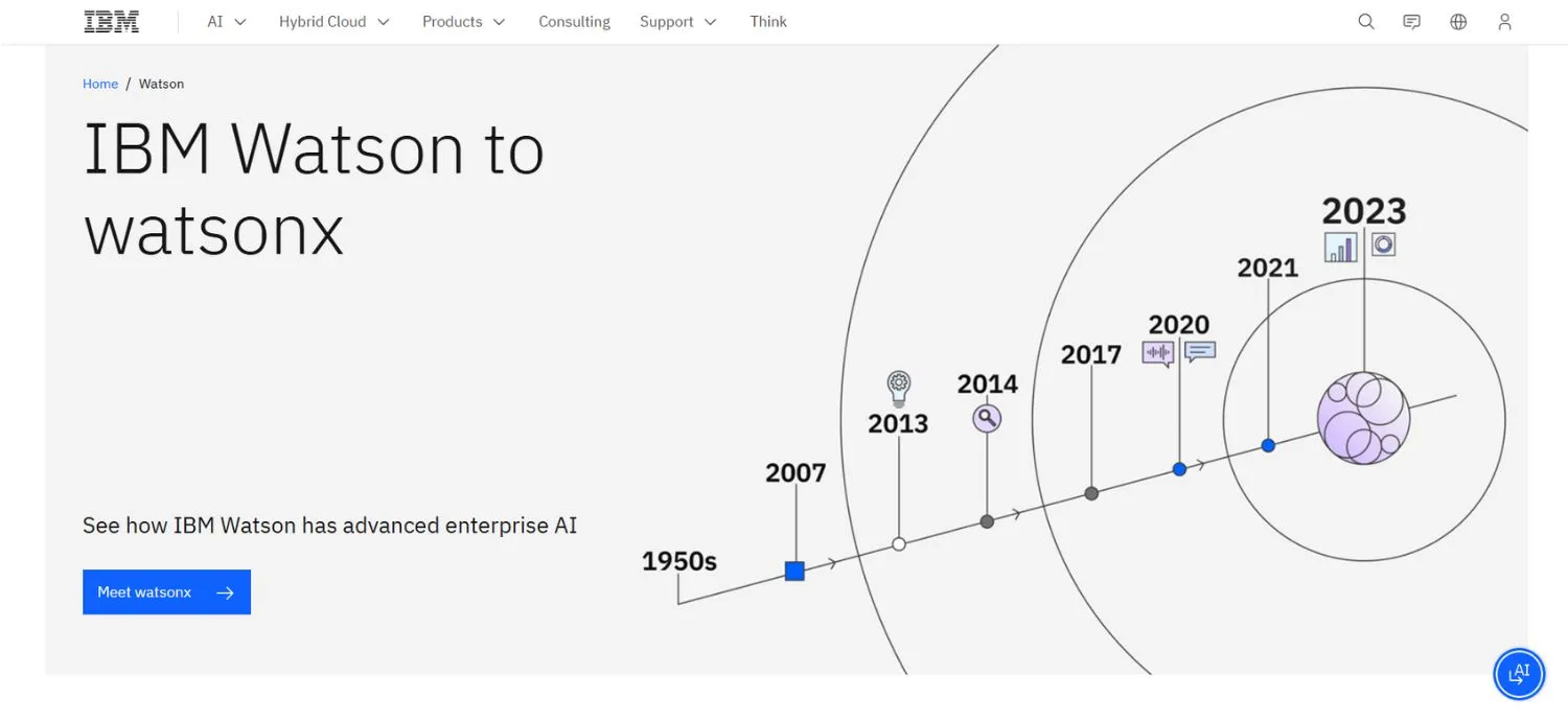 IBM Watson