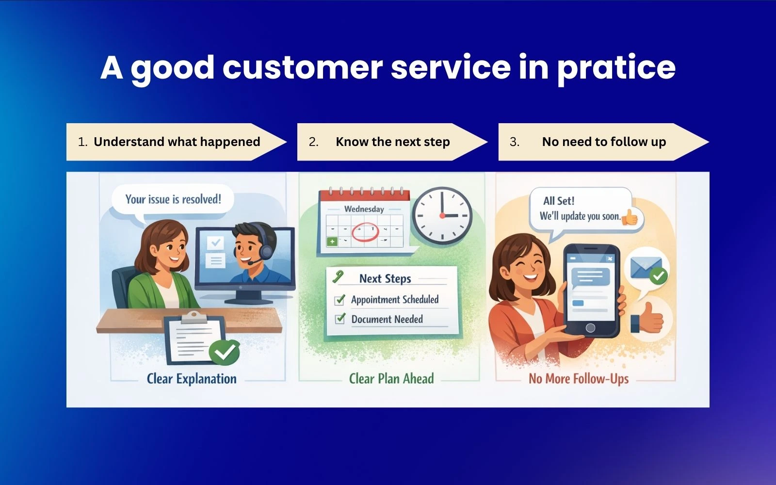 Definition of good customer service in practice