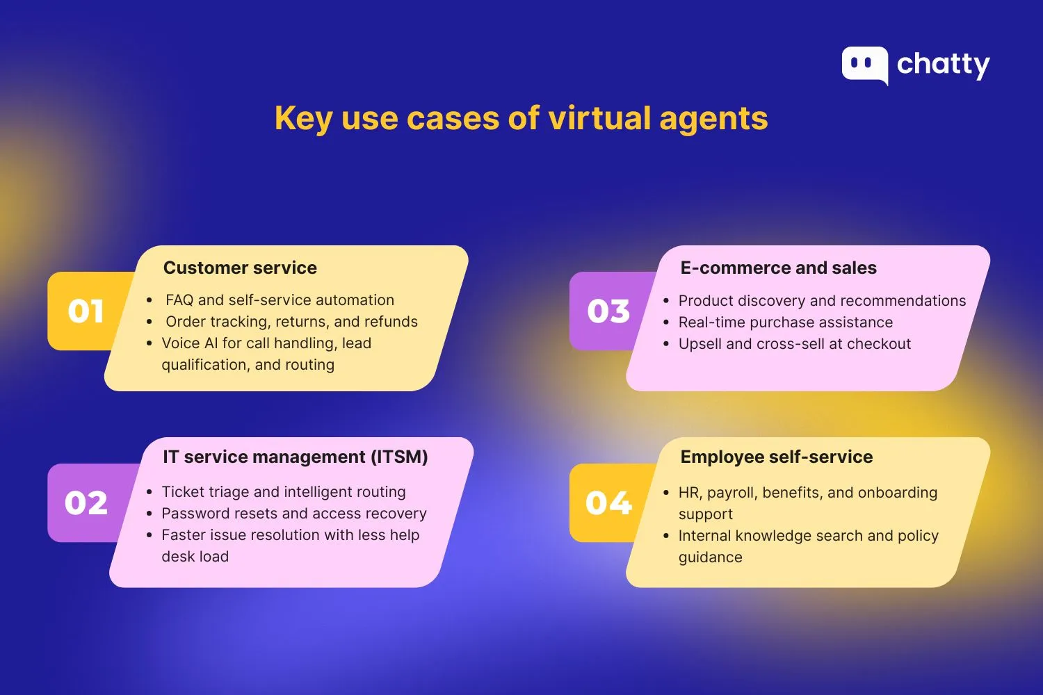 Key use cases of virtual agents