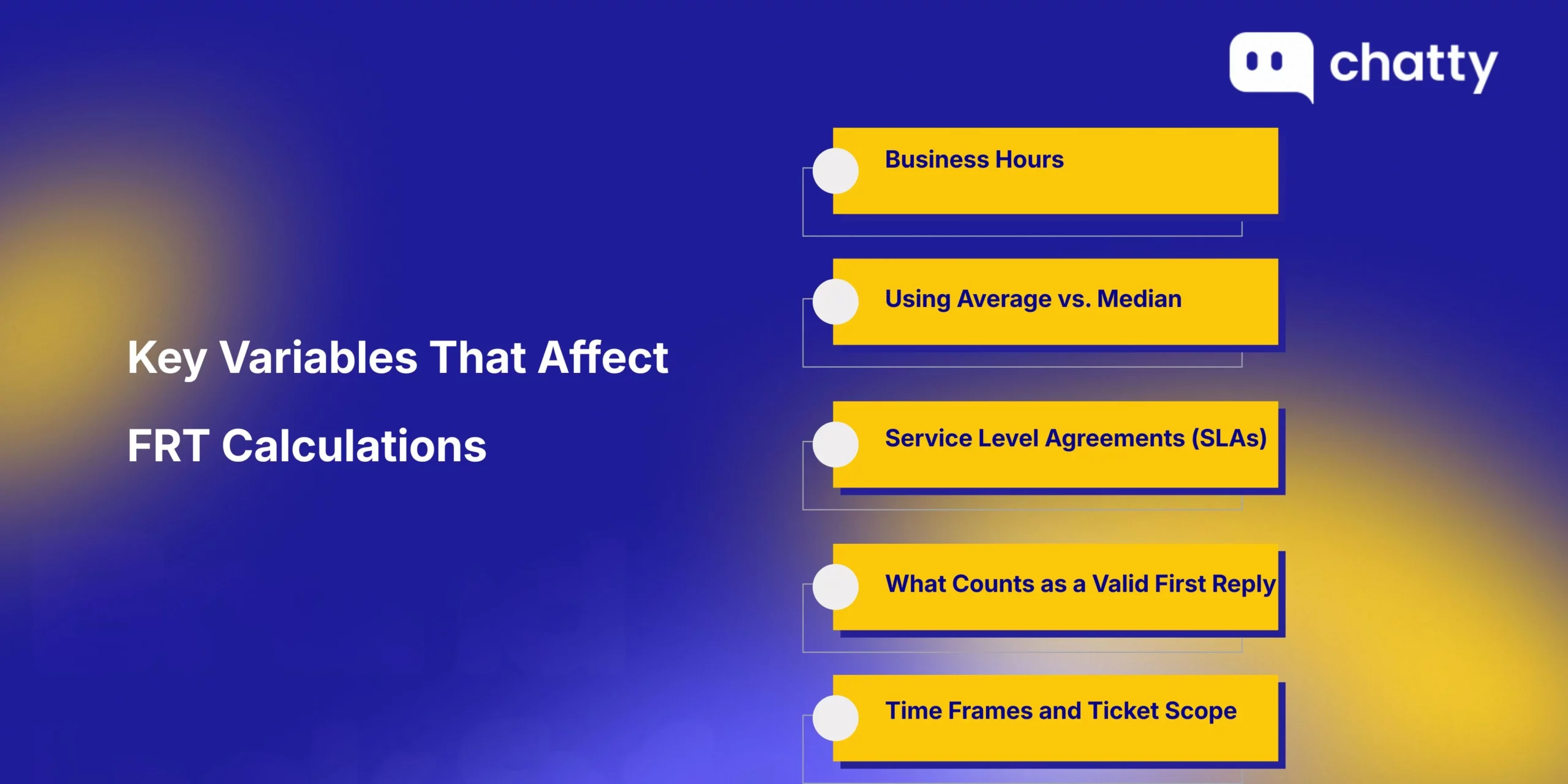 Key variables that affect first reply time