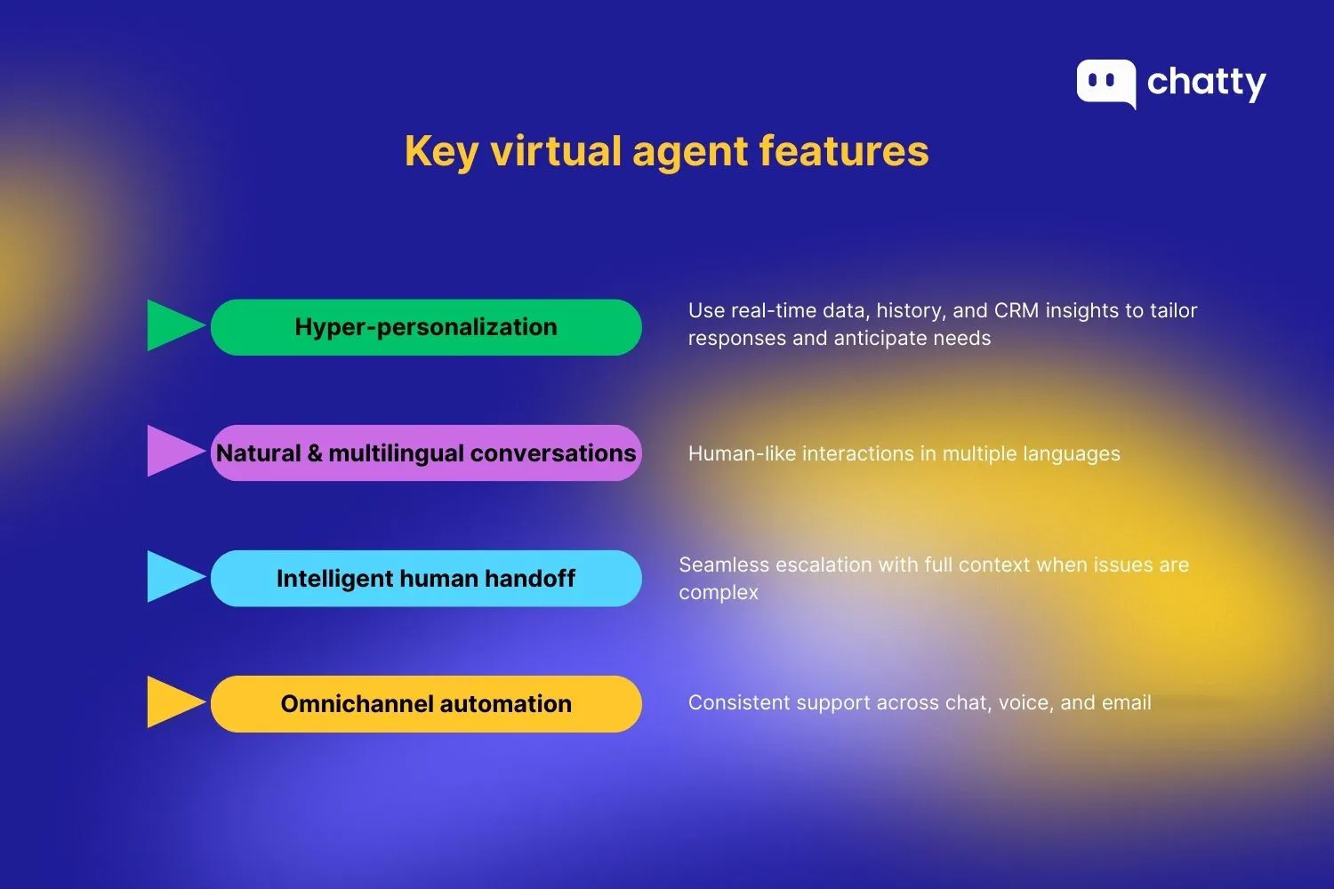 Personalization, issue resolution, and other virtual agent features