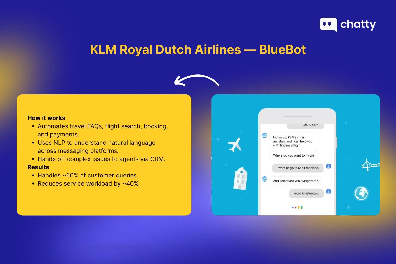 KLM Royal Dutch Airlines — BlueBot