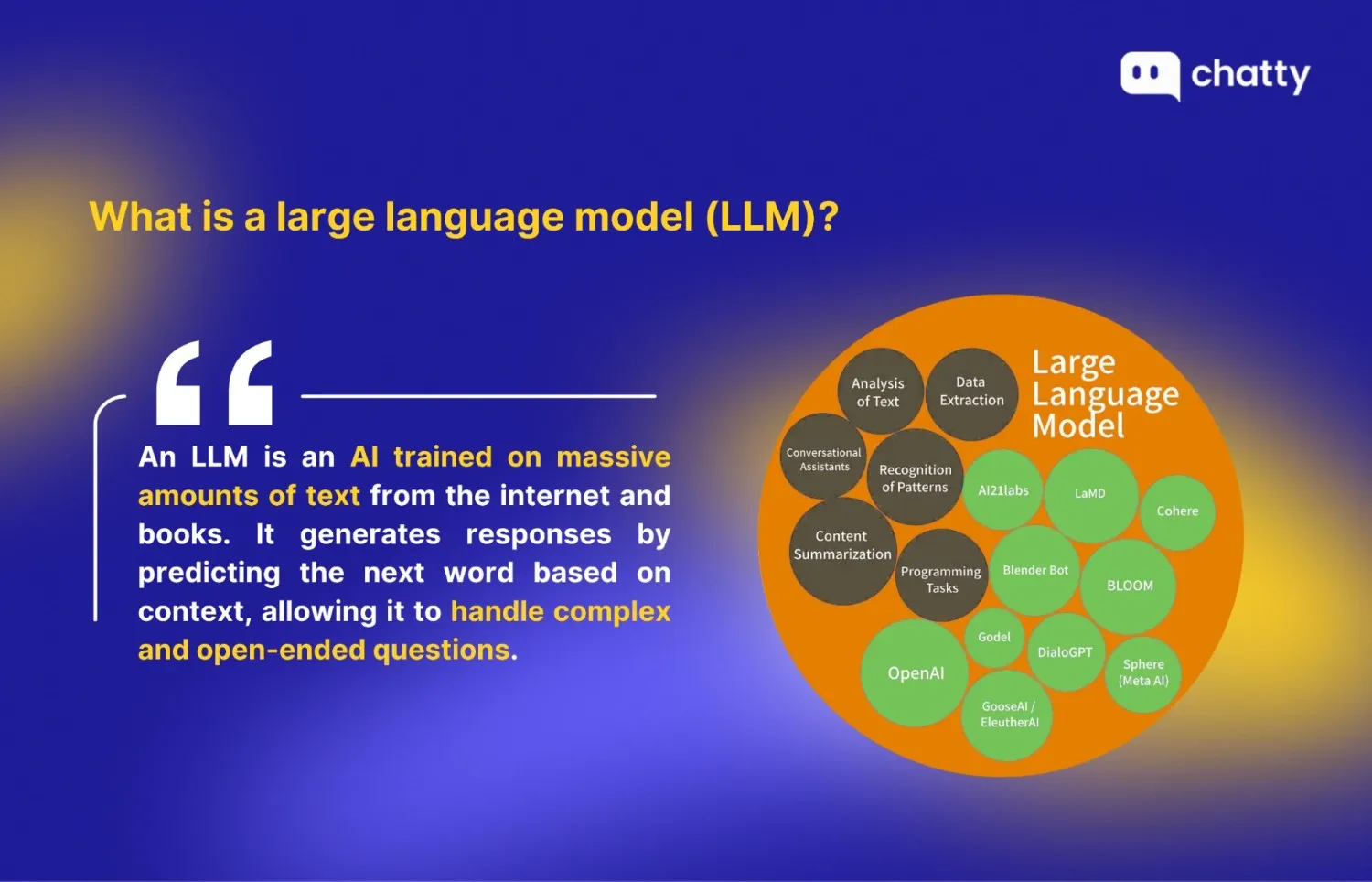 Educational graphic explaining what a large language model (LLM) is, highlighting how it is trained on massive text data and used for tasks like text analysis, summarization, and conversational AI