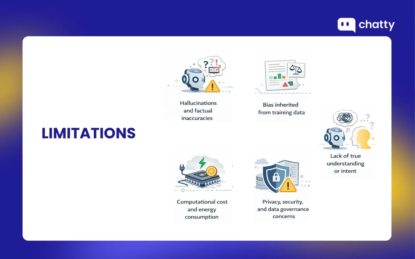 Limitations of LLMs