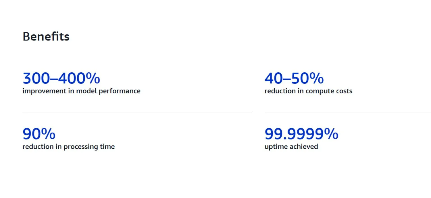 Data of lower upfront cost and scalable usage