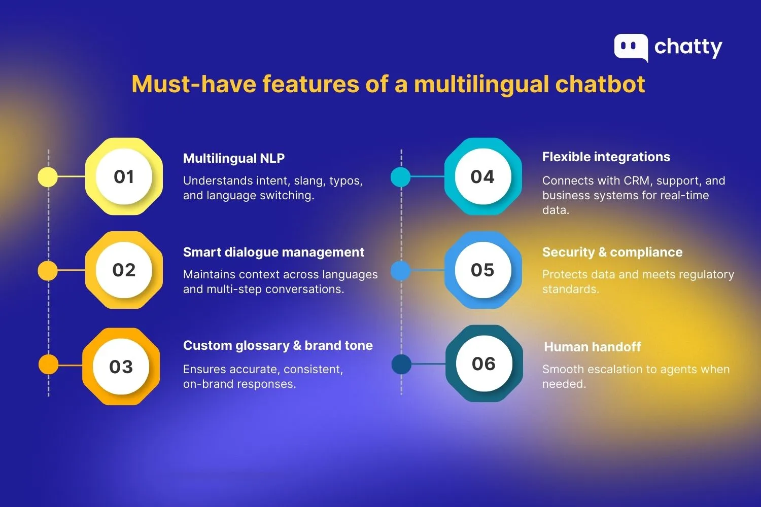 Must-have features of a multilingual chatbot