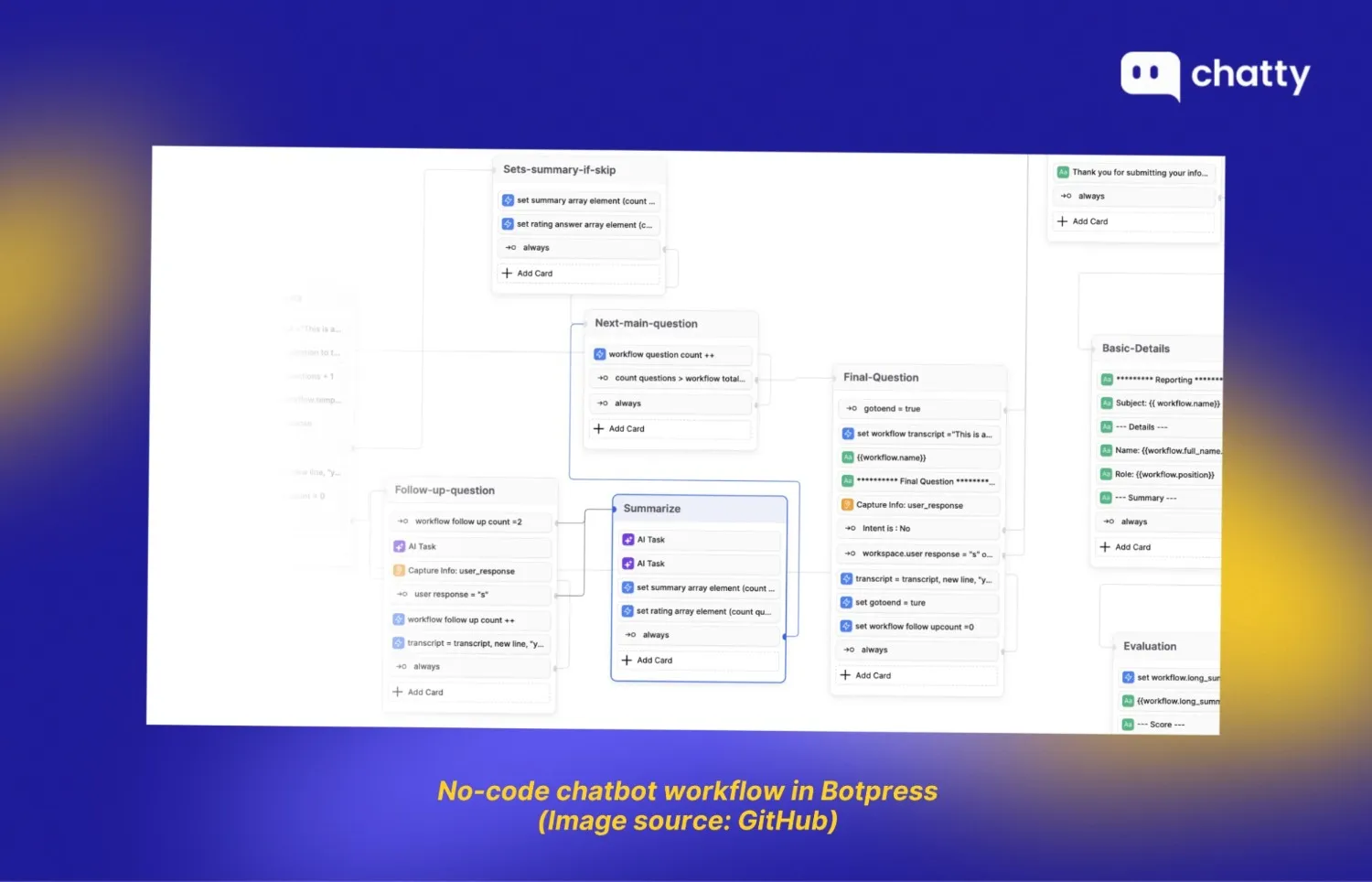 No-code chatbot workflow builder showing visual conversation logic, conditions, and AI steps for LLM-based chatbot development