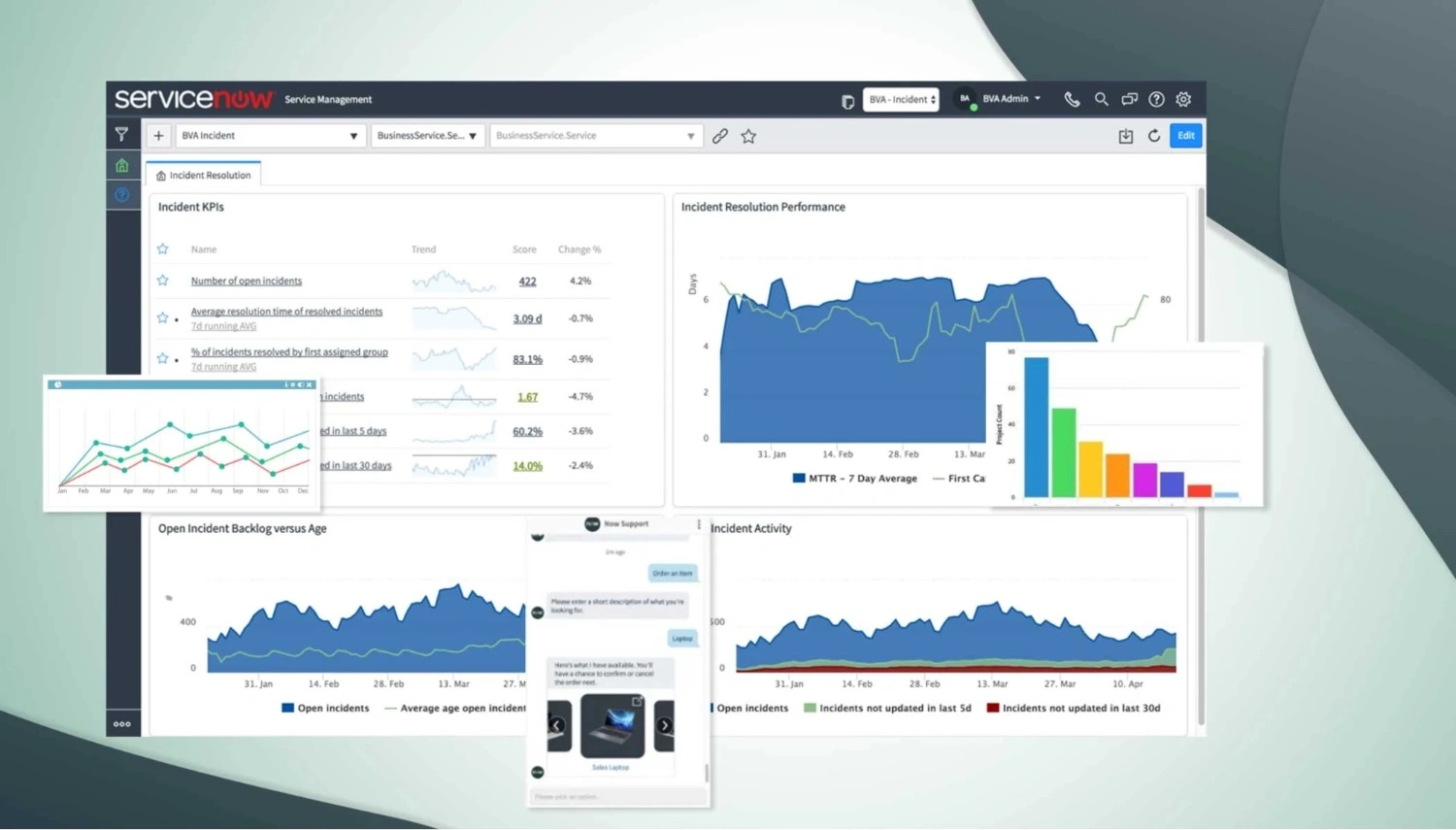 ServiceNow ITSM analytics dashboard visualizing enterprise help desk performance metrics such as incident volume, resolution time, backlog trends, and SLA compliance