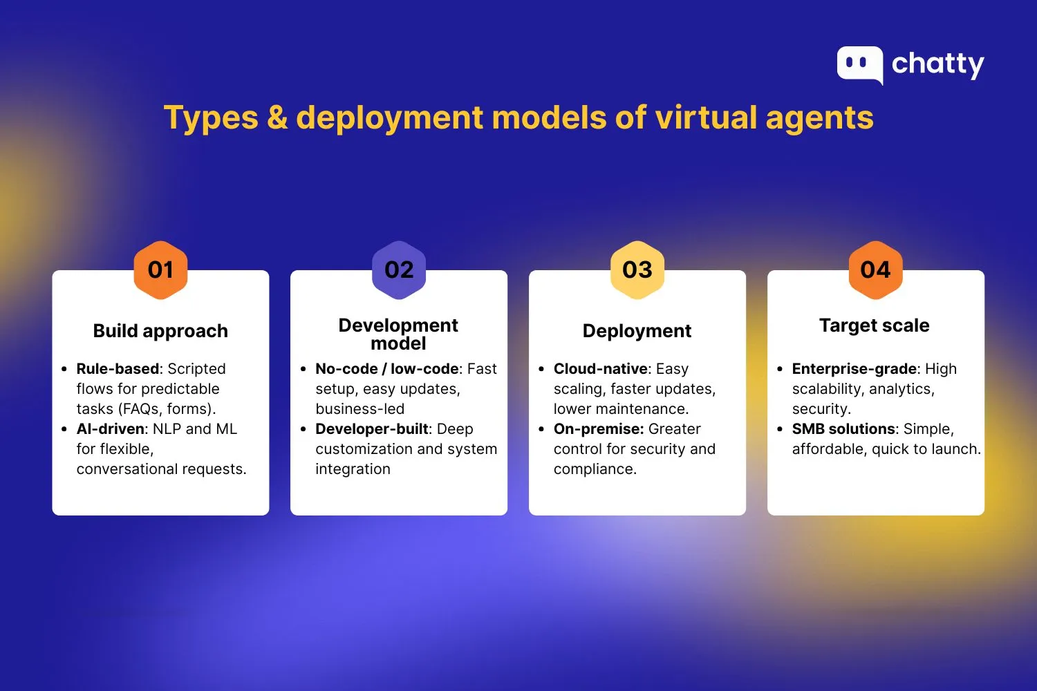 Types and deployment models of virtual agents