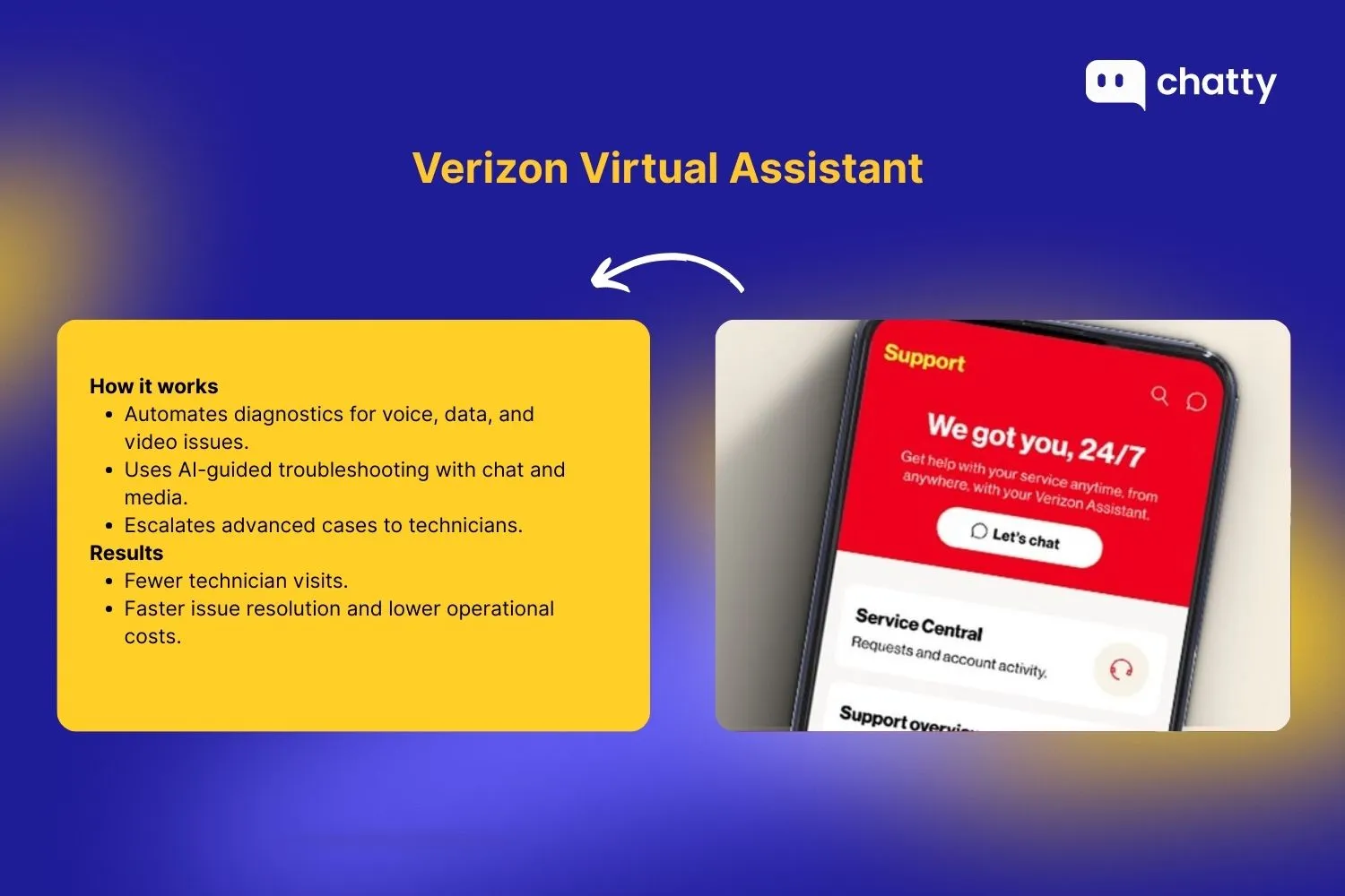 Verizon Virtual Assistant