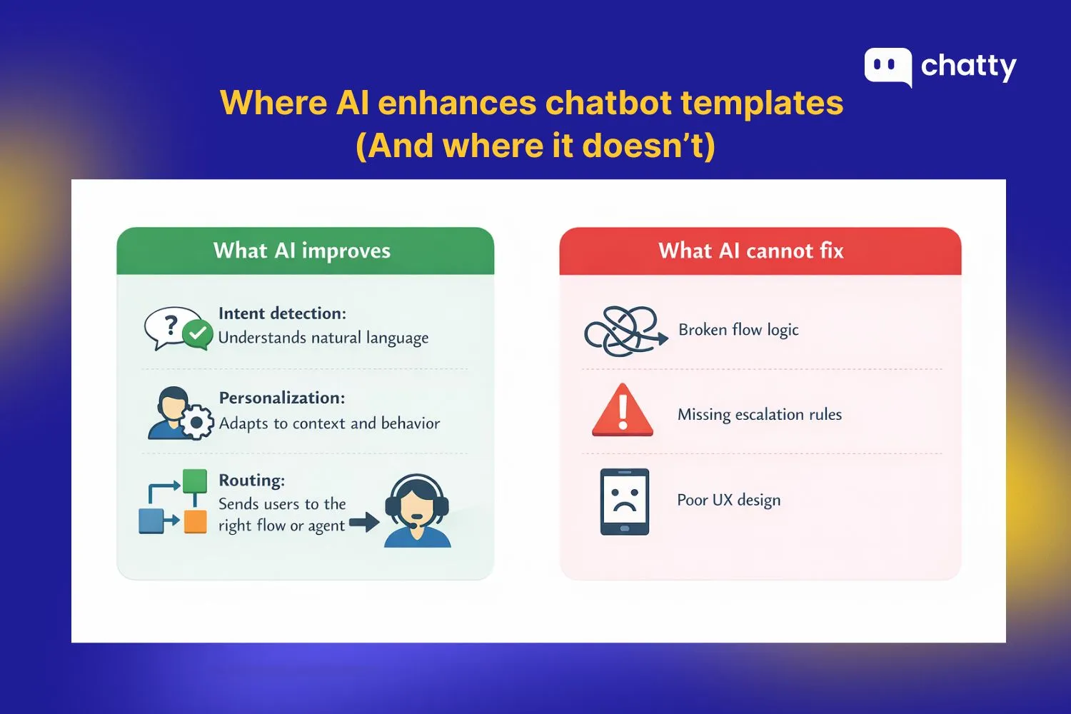 Where AI enhances chatbot templates