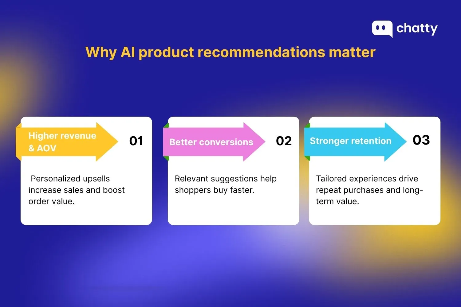 Why AI product recommendations matter for Shopify stores