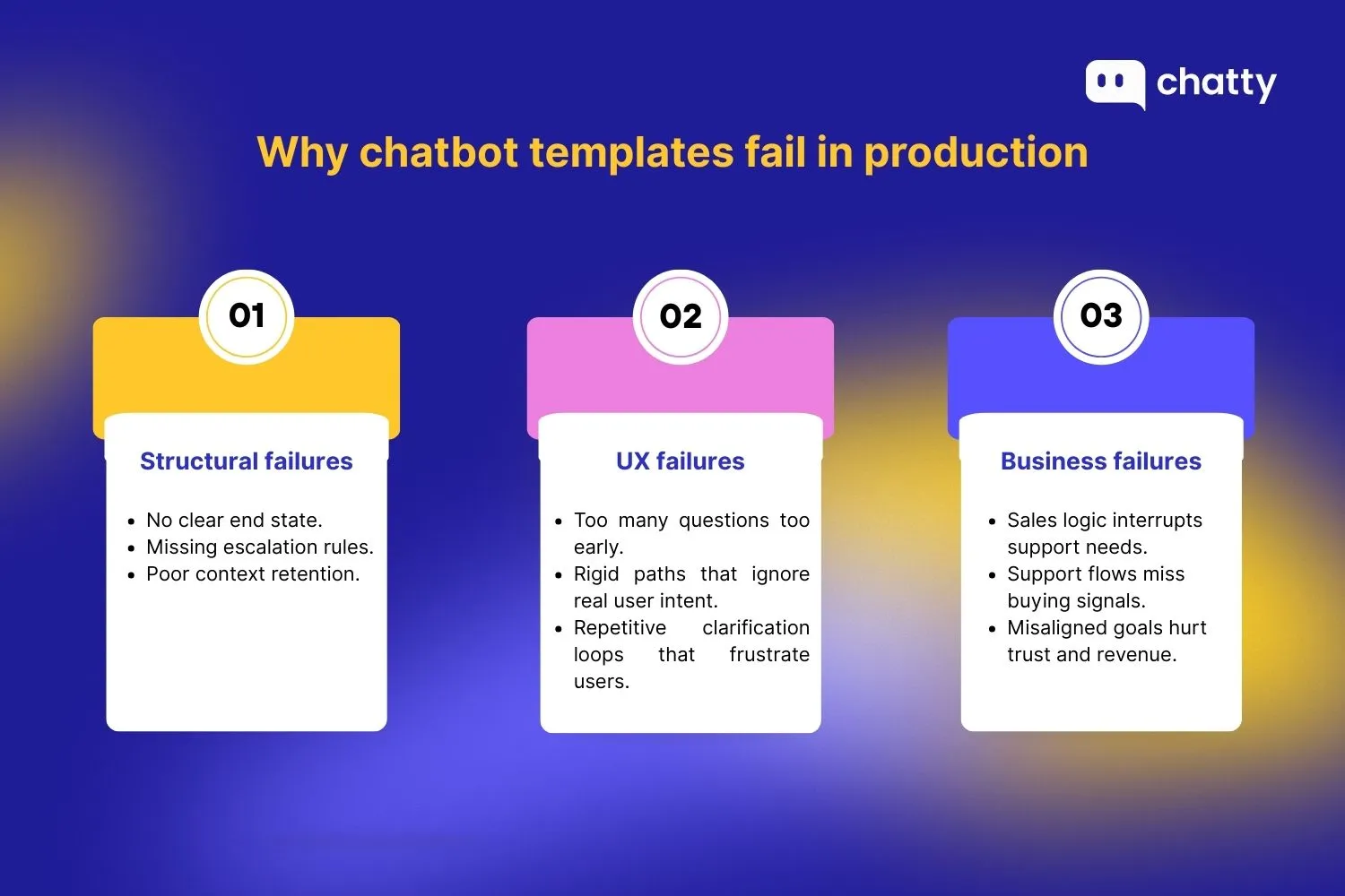 Why chatbot templates fail in production