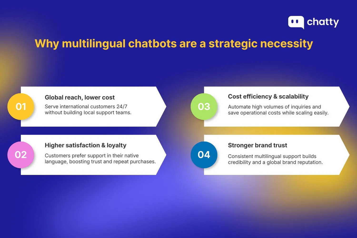 Why multilingual chatbots are a strategic necessity