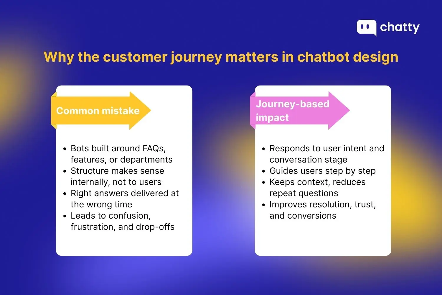 Why the customer journey matters in chatbot design