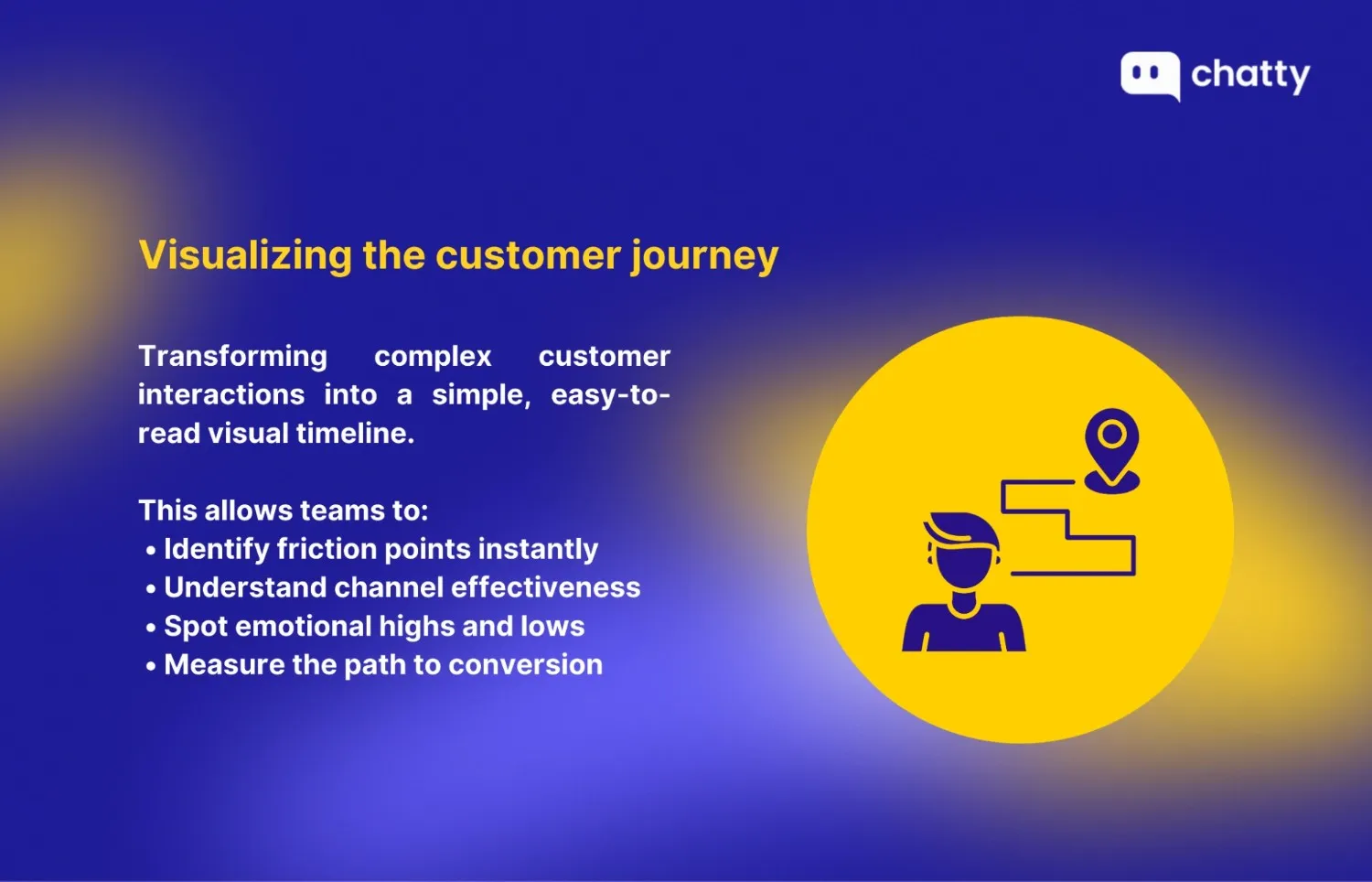Definition and key benefits of visualizing the customer journey for clearer experience insights