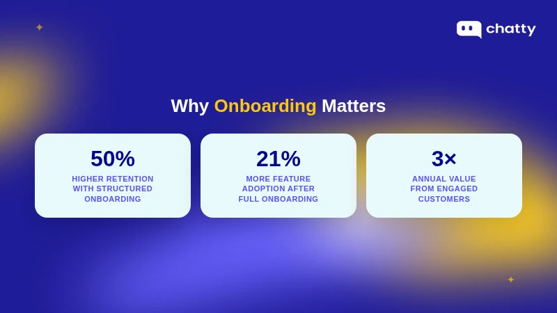 Key customer onboarding statistics