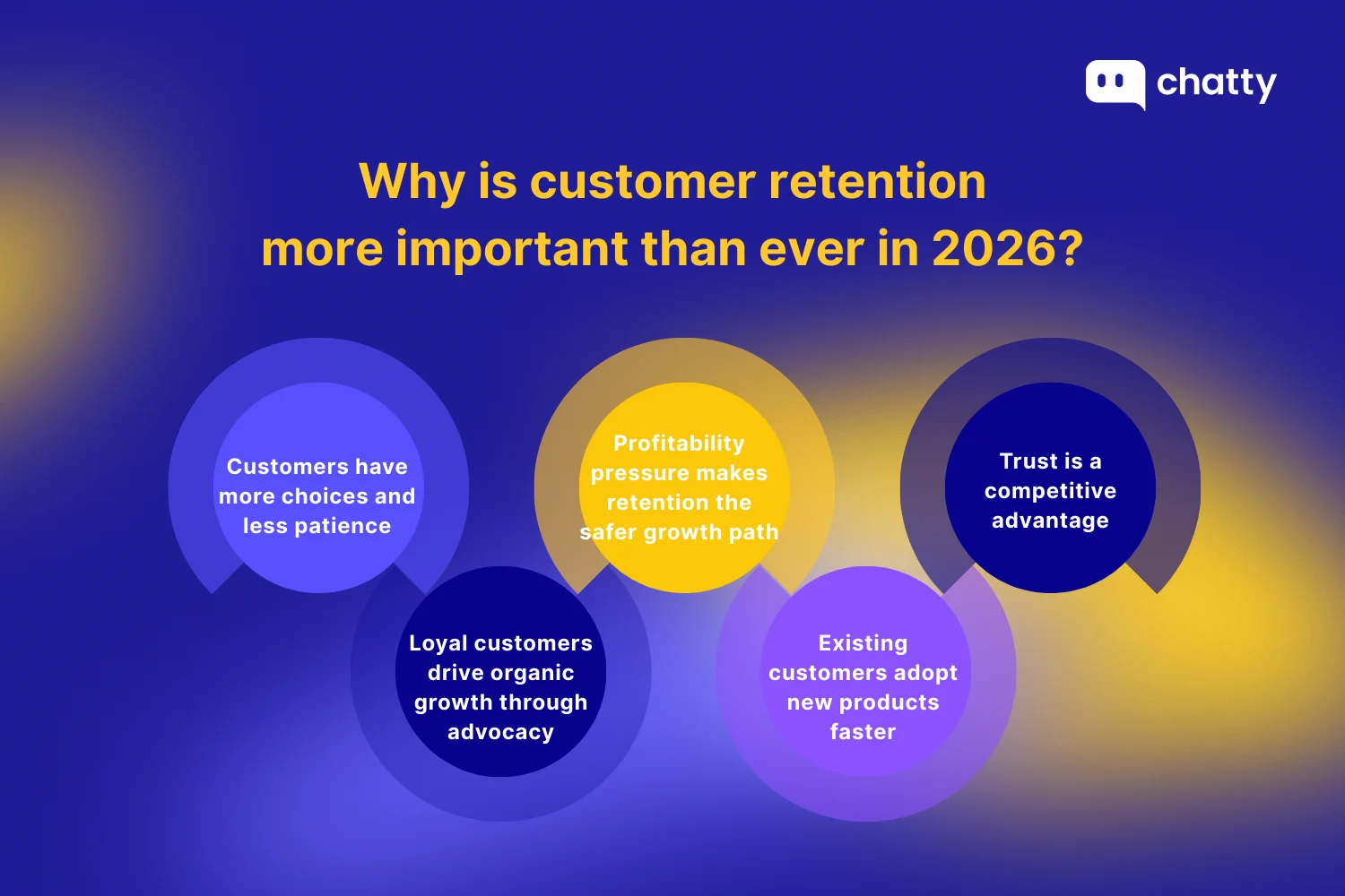 Why is customer retention more important than ever in 2026 highlighting factors such as customers having more choices, profitability pressure, trust as a competitive advantage, loyal customers driving advocacy, and existing customers adopting new products faster