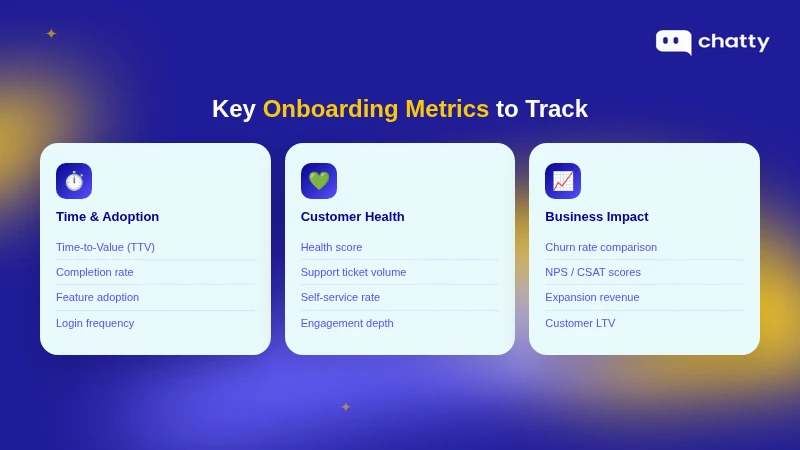 Customer onboarding metrics to track