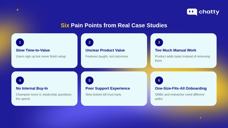 Six common customer pain points found in real case studies