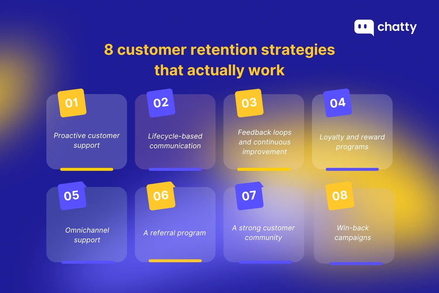 8 customer retention strategies that actually work listing proactive customer support, lifecycle based communication, feedback loops and continuous improvement, loyalty and reward programs, omnichannel support, a referral program, a strong customer community, and win back campaigns