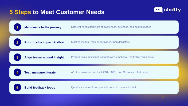 Five steps to meet customer needs, from journey mapping to feedback loops