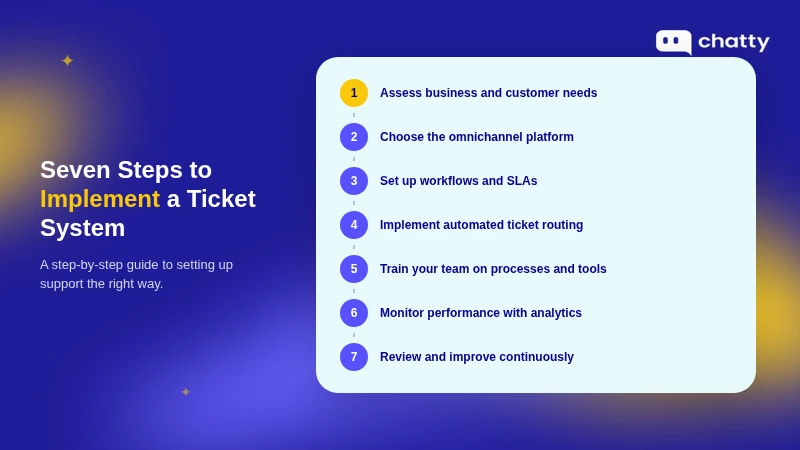 Seven steps to implement a ticket system