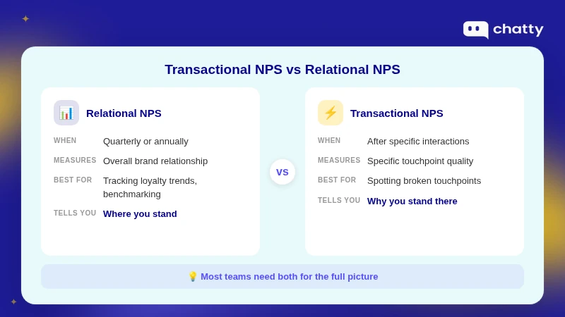 Transactional NPS vs Relational NPS comparison chart