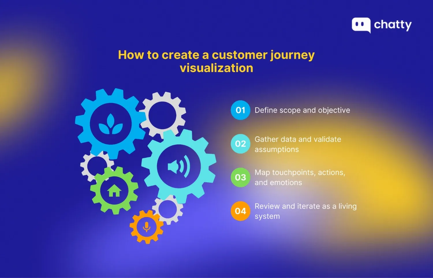 Step-by-step process for creating and maintaining an effective customer journey visualization