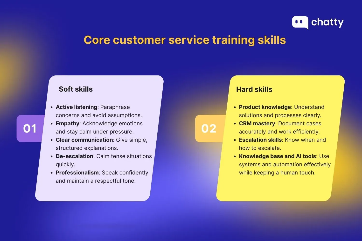 Core customer service training skills