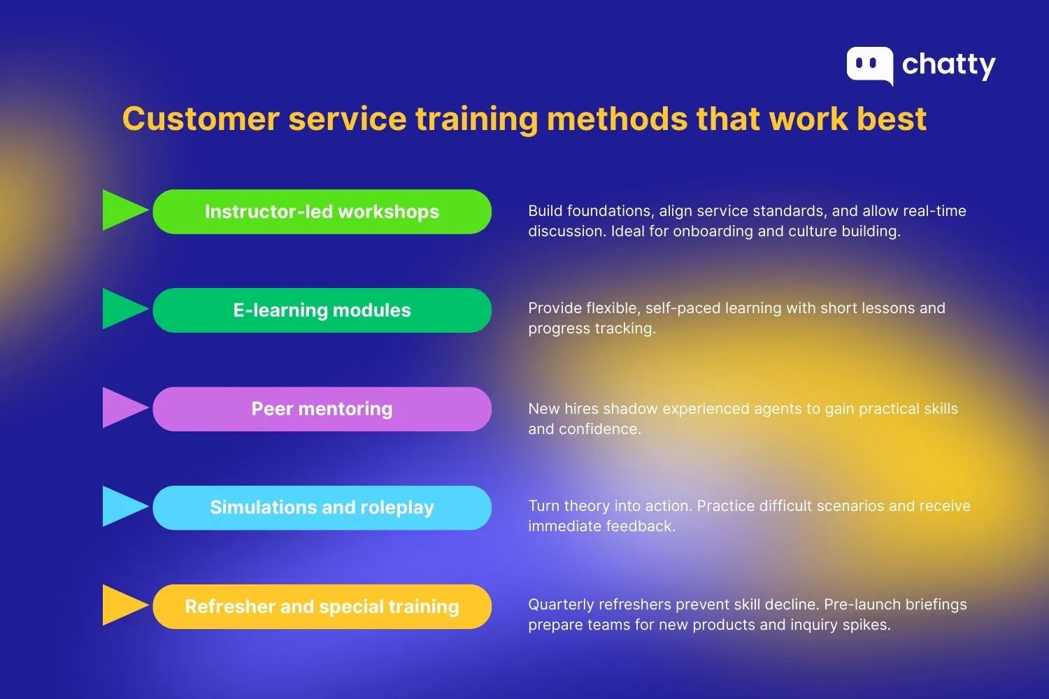 Customer service training methods that work best