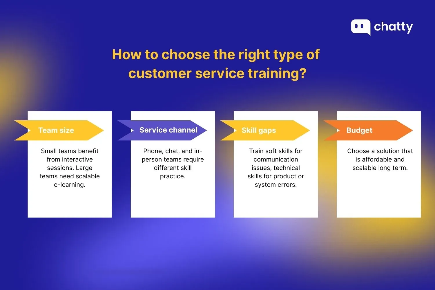 How to choose the right type of customer service training