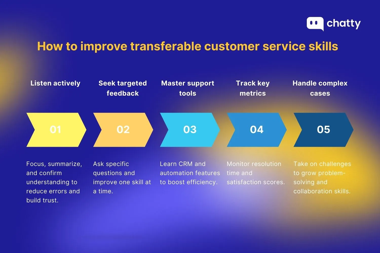 How to improve transferable customer service skills
