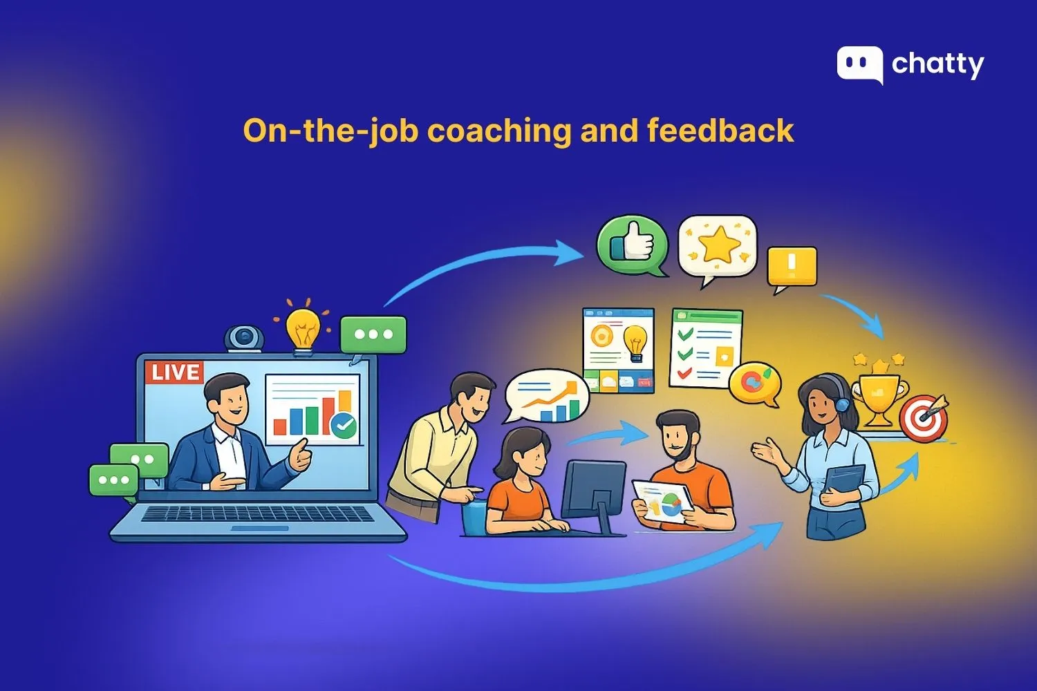 On-the-job coaching and feedback