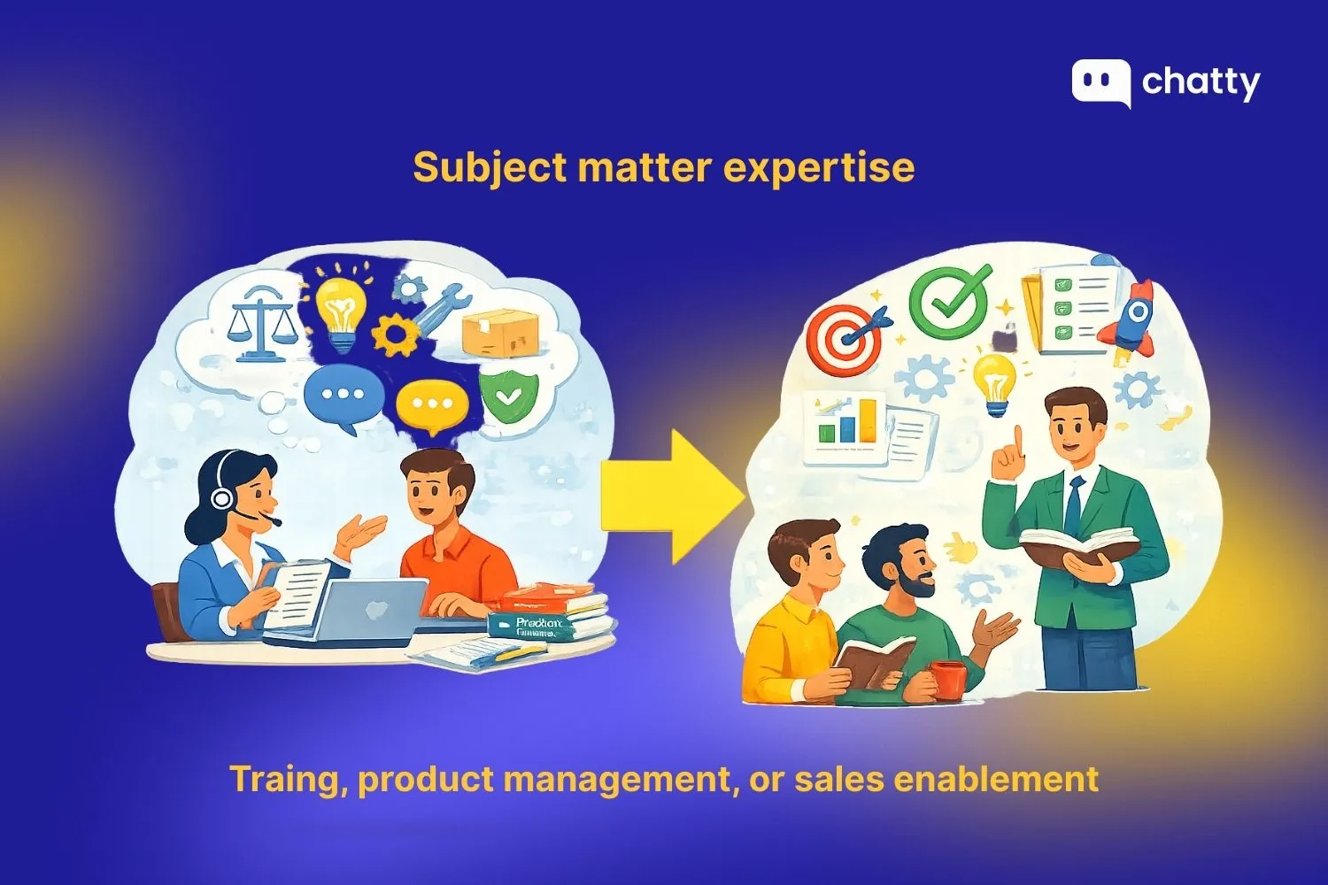 Subject matter expertise
