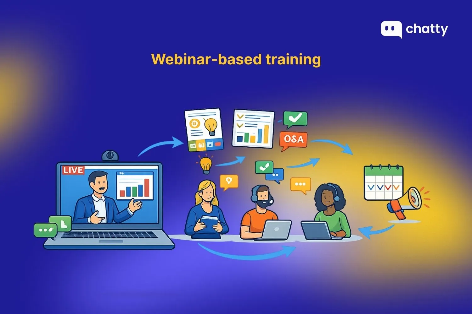 Webinar-based training