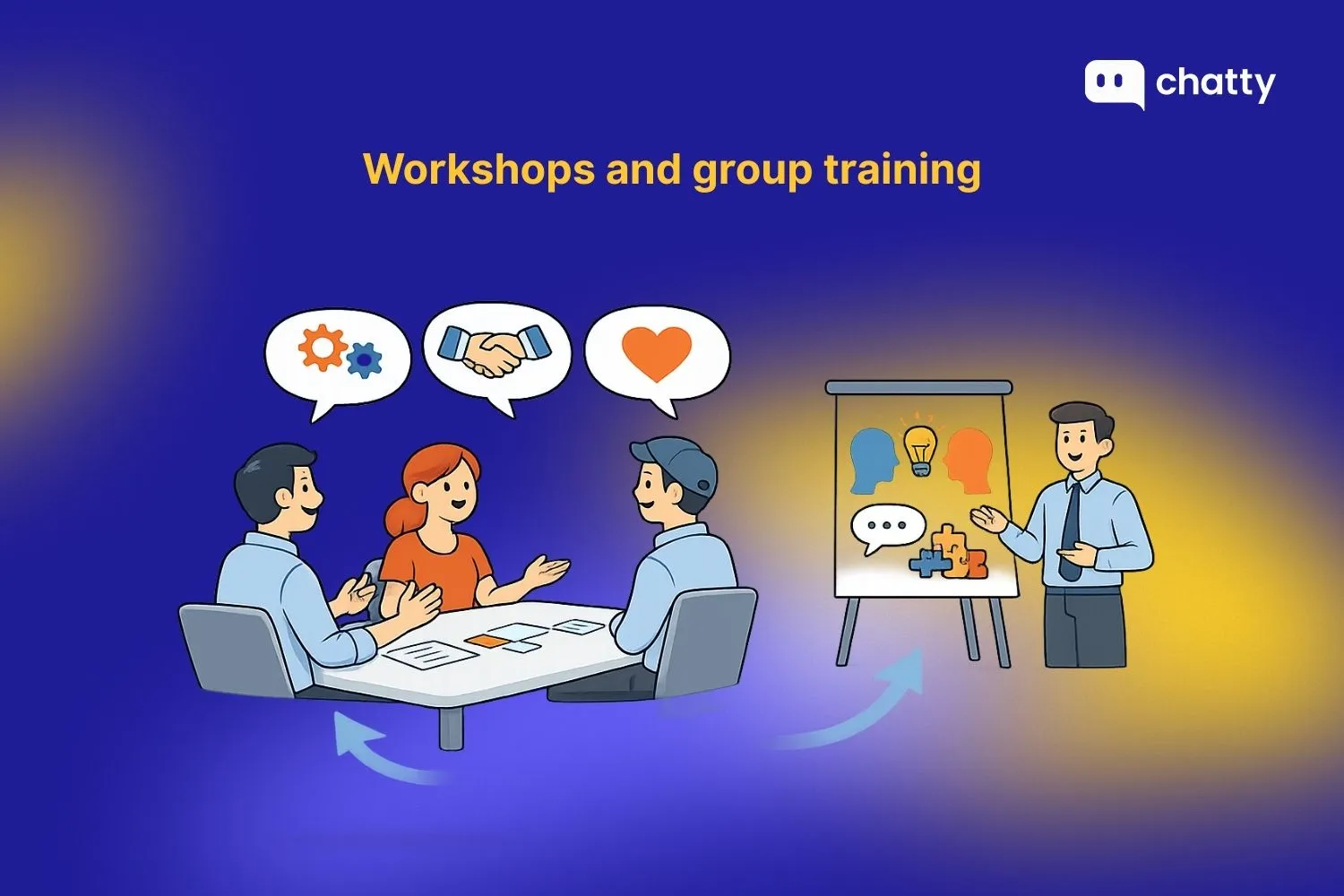 Workshops and group training