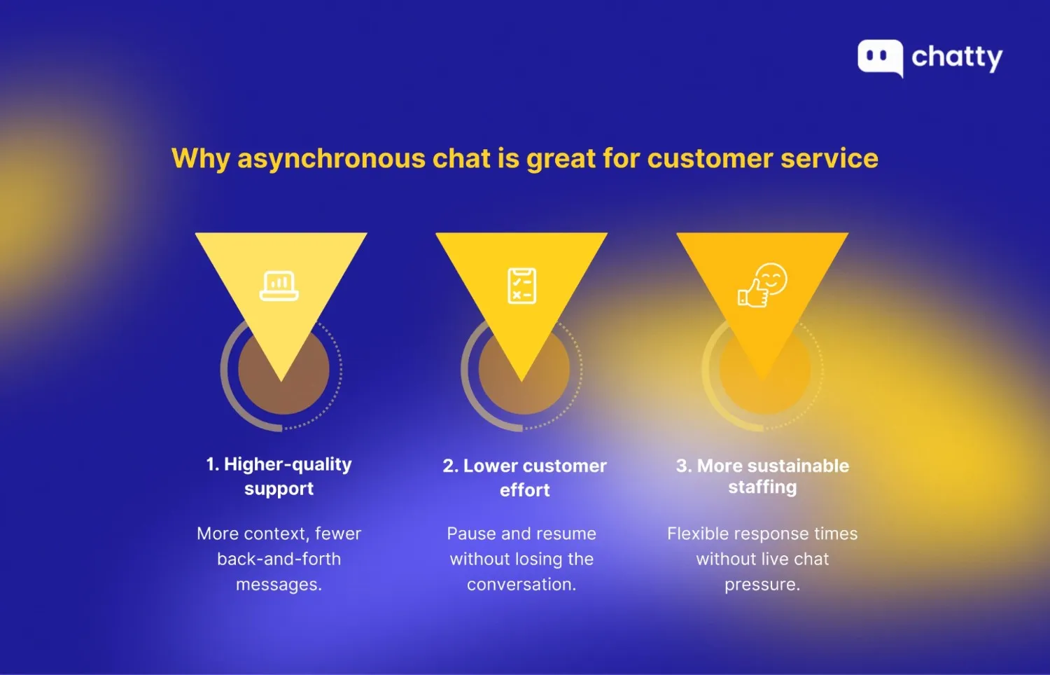 Benefits of asynchronous chat for customer service teams