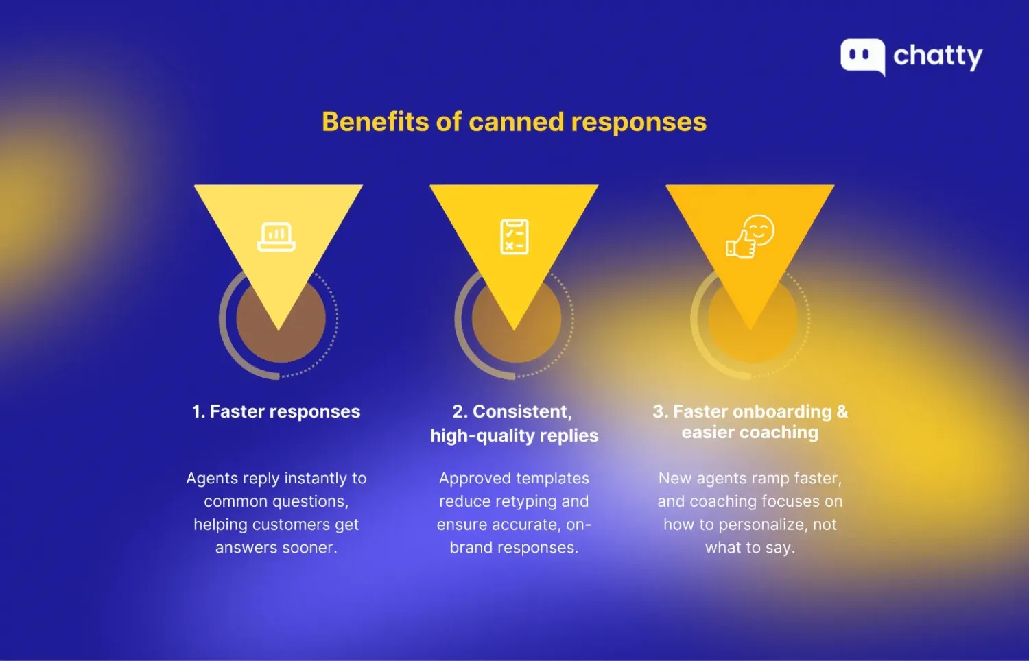 Benefits of canned responses for support teams