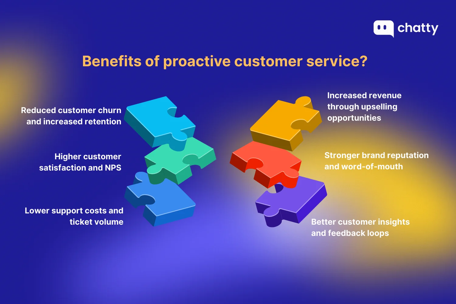Benefits of proactive customer service, including reduced churn, higher customer satisfaction, lower support costs, increased revenue, stronger brand reputation, and better customer insights.