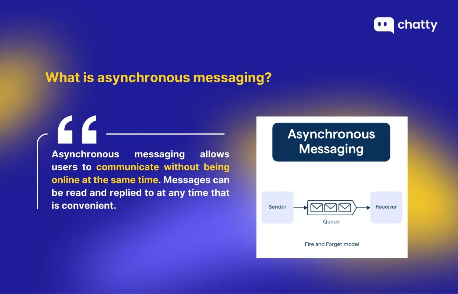 Visual explanation of what asynchronous messaging is