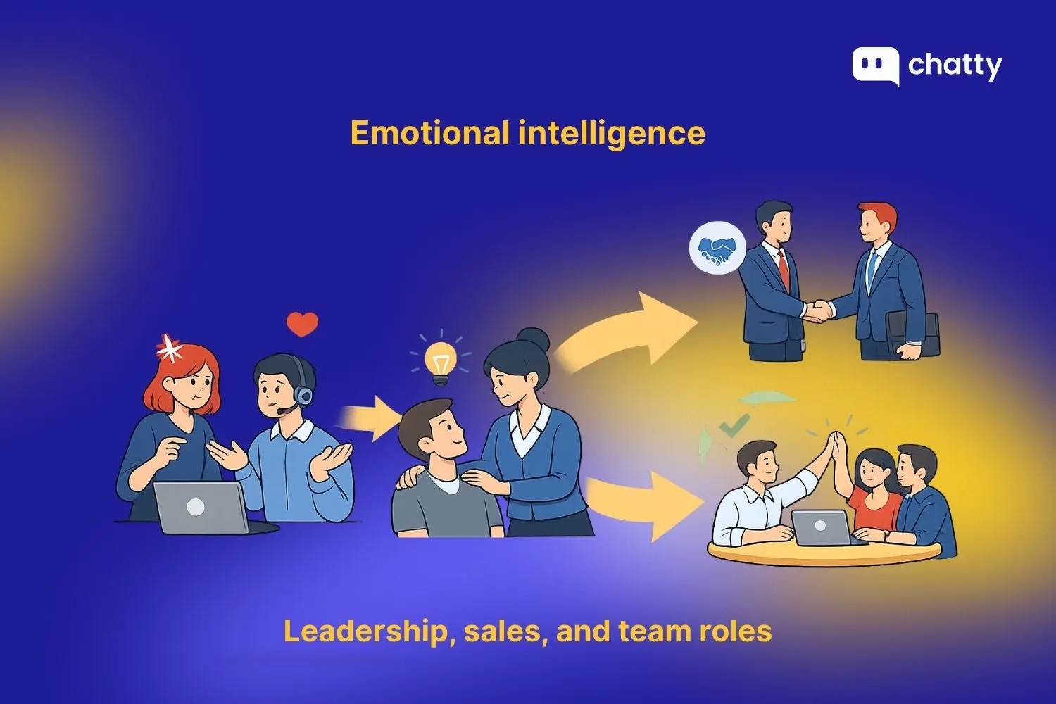 Emotional intelligence