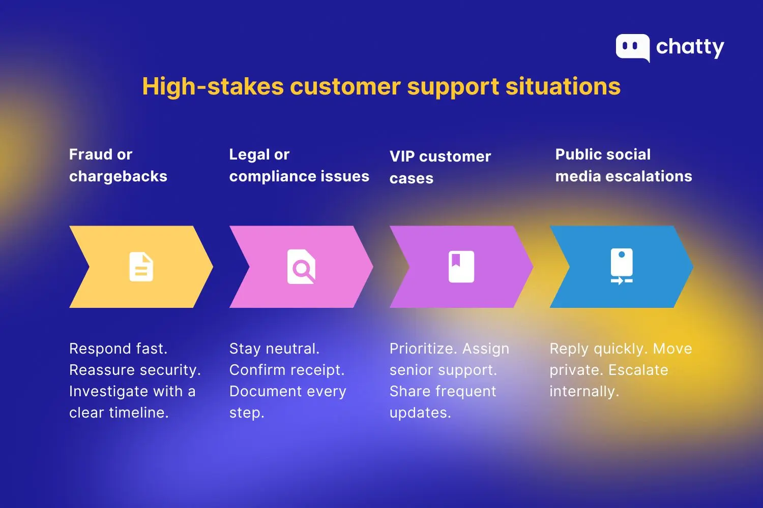 High-stakes customer support situations