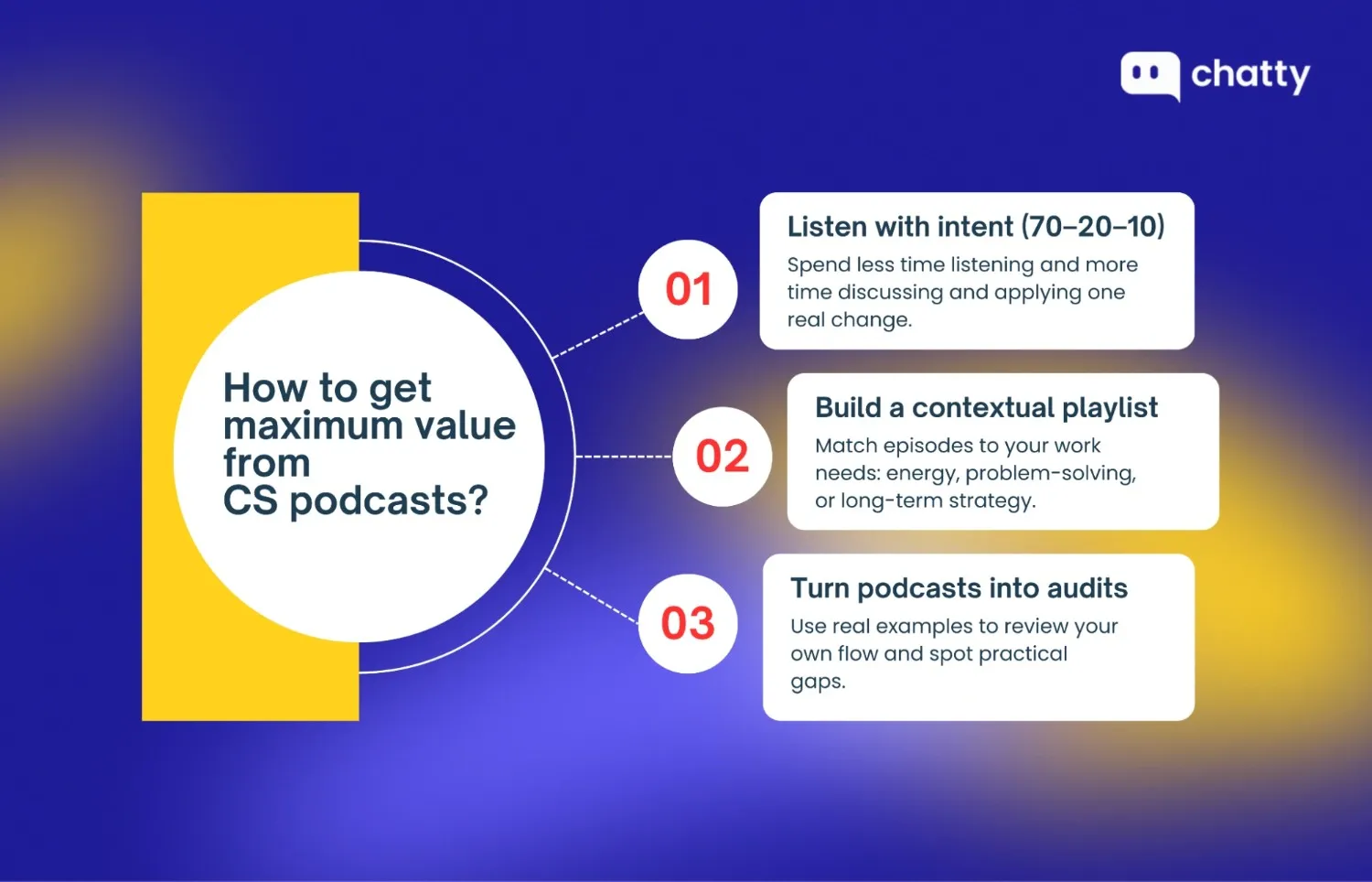 Illustration explaining how to get maximum value from customer service podcasts, with tips on intentional listening, contextual playlists, and turning podcasts into audits