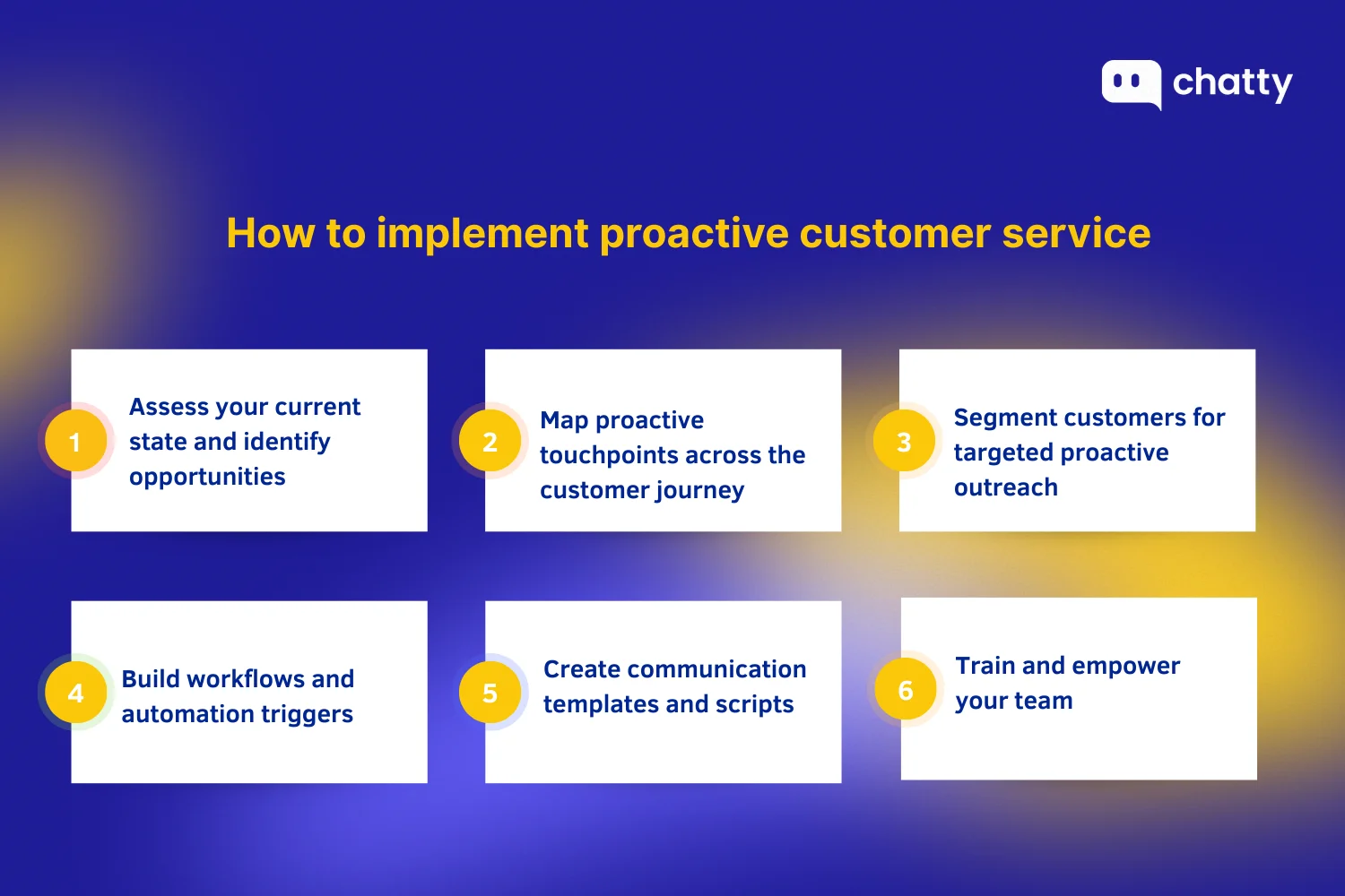 6 steps to implement proactive customer service, including assessing current capabilities, mapping proactive touchpoints, segmenting customers, building automated workflows, creating communication templates, and training teams.