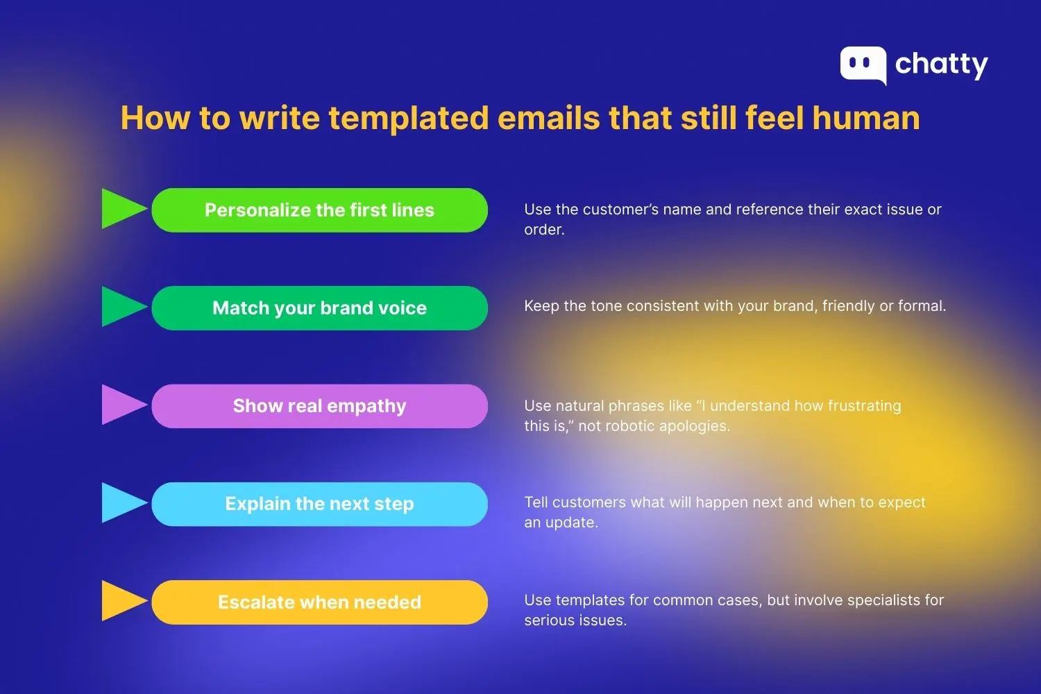 How to write templated emails that still feel human
