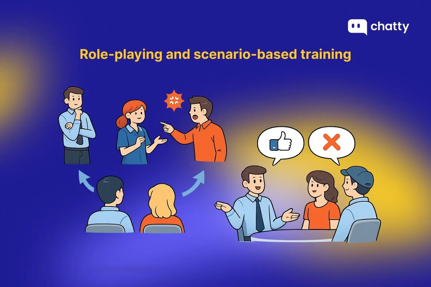 Role-playing and scenario-based training